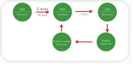 從寶潔市場(chǎng)部更名品牌管理部，看數(shù)字營(yíng)銷發(fā)展趨勢(shì)