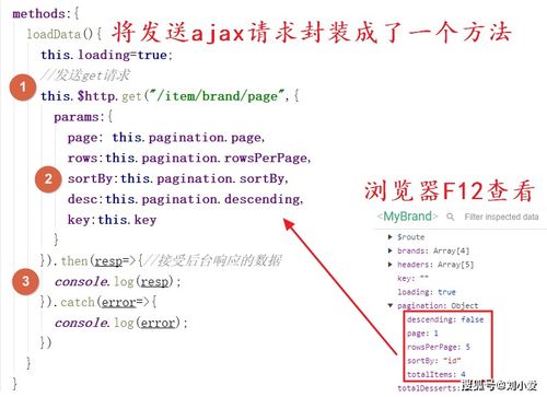Vue品牌管理前端頁面設(shè)計(jì)與實(shí)現(xiàn)