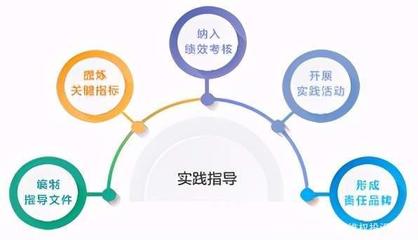 尚赫品牌管理 以可持續發展引領企業未來